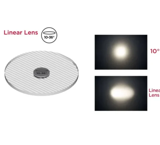 Accessoires, Snap 10°-36°, écarteur linéaire de faisceaux, pour GU10 et GU5.5, transparent, Ø5cm, H0,2cm - Soraa