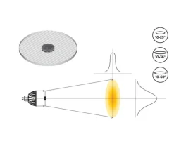 Accessoires, Snap 10°-36°, écarteur linéaire de faisceaux, pour GU10 et GU5.5, transparent, Ø5cm, H0,2cm - Soraa