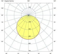 Plafonnier & Spot*Faro Plafonnier, Zon Led, , IP54, LED, dim, 3000K, 1600 lm, Ø28cm, H5cm - blanc mat