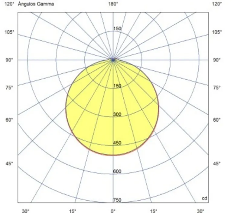 Plafonnier & Spot*Faro Plafonnier, Zon Led, , IP54, LED, dim, 3000K, 1600 lm, Ø28cm, H5cm - blanc mat