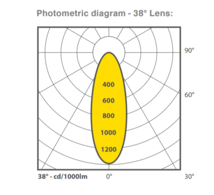 Spot encastrable, FlatLED T1 37° (Lens) Recessed, Trapezium springs, blanc mat, LED, 3000K, 1388lm, Ø12cm, H6cm - Doxis